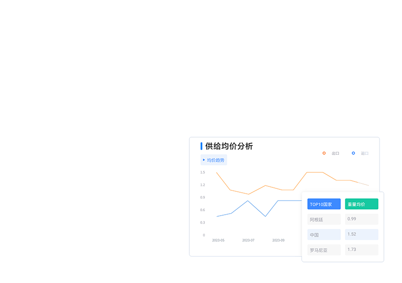 联系人数据