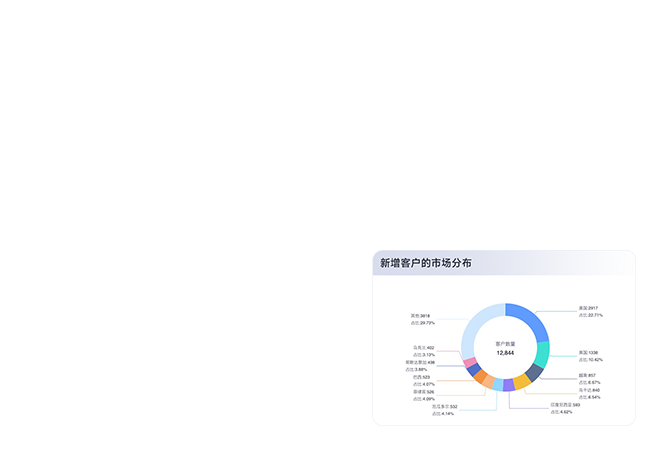 智能化客户画像