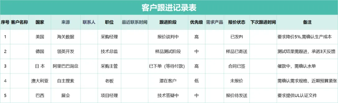 客户跟进记录
