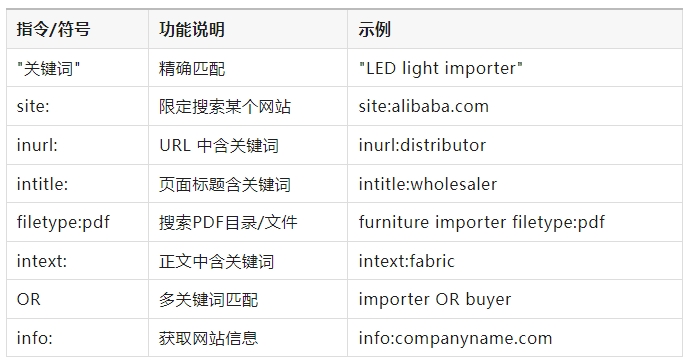 谷歌指令
