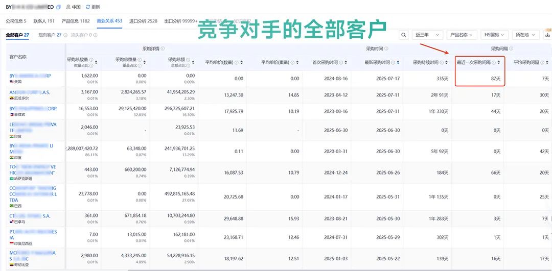 竞争对手