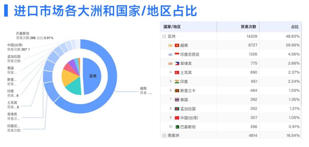 出口外贸