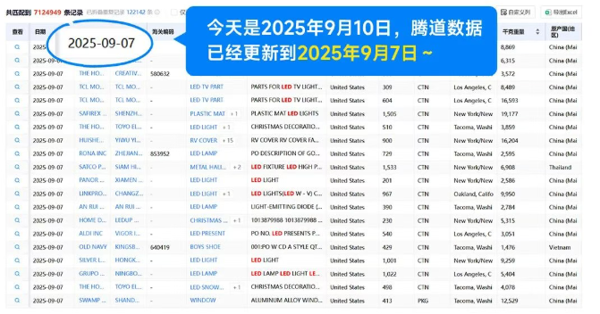 海关数据 海关数据