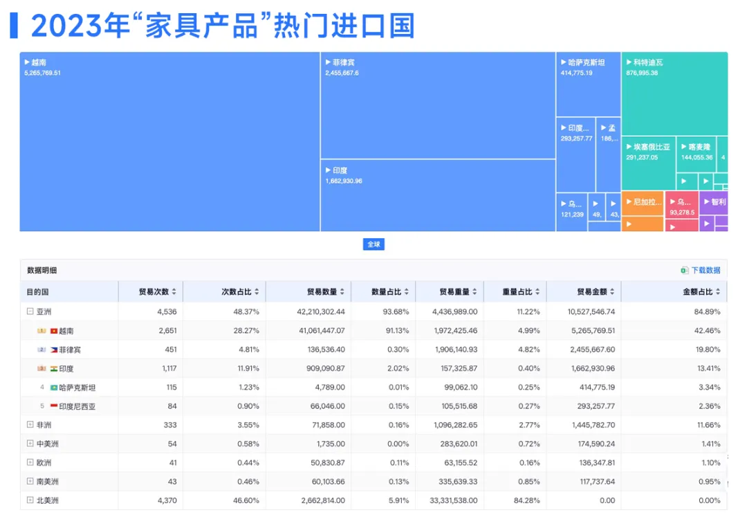 家具出口数据 家具出口数据