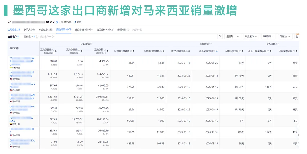 墨西哥出口商 墨西哥出口商