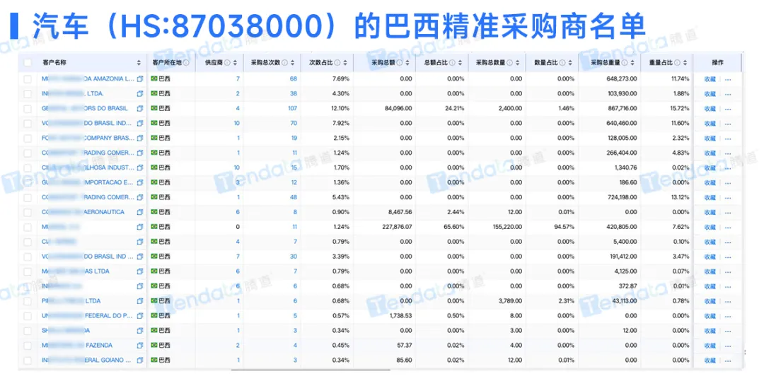巴西采购商 巴西采购商