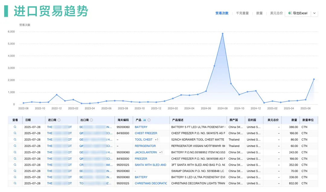 进出口贸易趋势