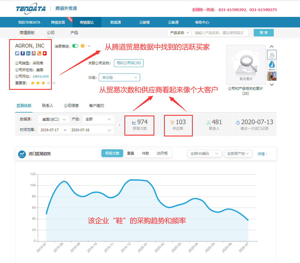 海关数据,找国外客户,国外采购商，腾道数据，腾道