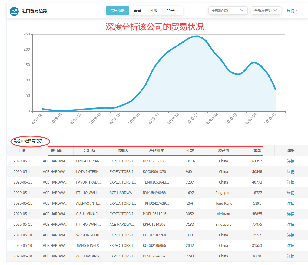 外贸软件,外贸搜索软件,外贸开发软件,外贸软件有哪些