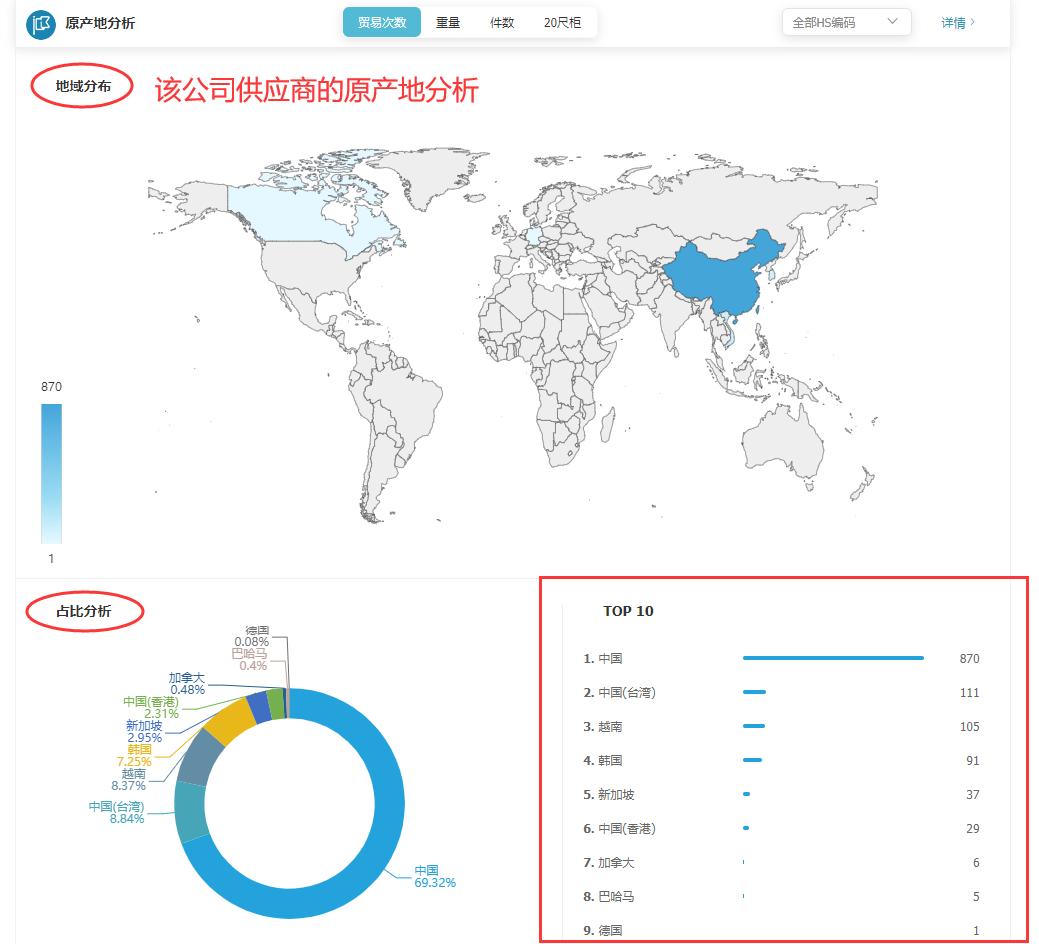 外贸软件,外贸搜索软件,外贸开发软件,外贸软件有哪些