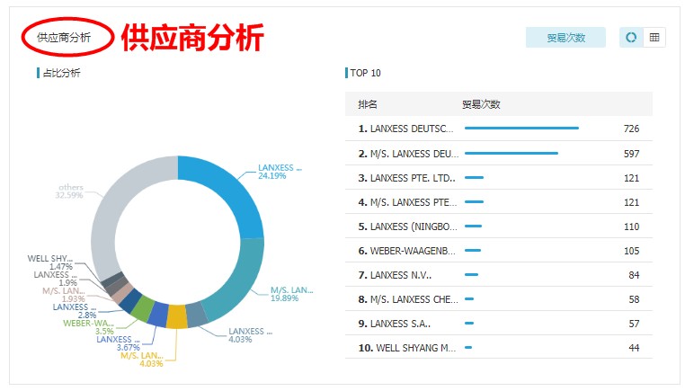 海关数据,中国外贸进出口数据,中国海关进出口数据