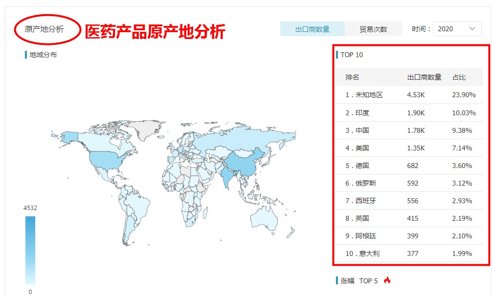 海关数据,中国外贸进出口数据,中国海关进出口数据