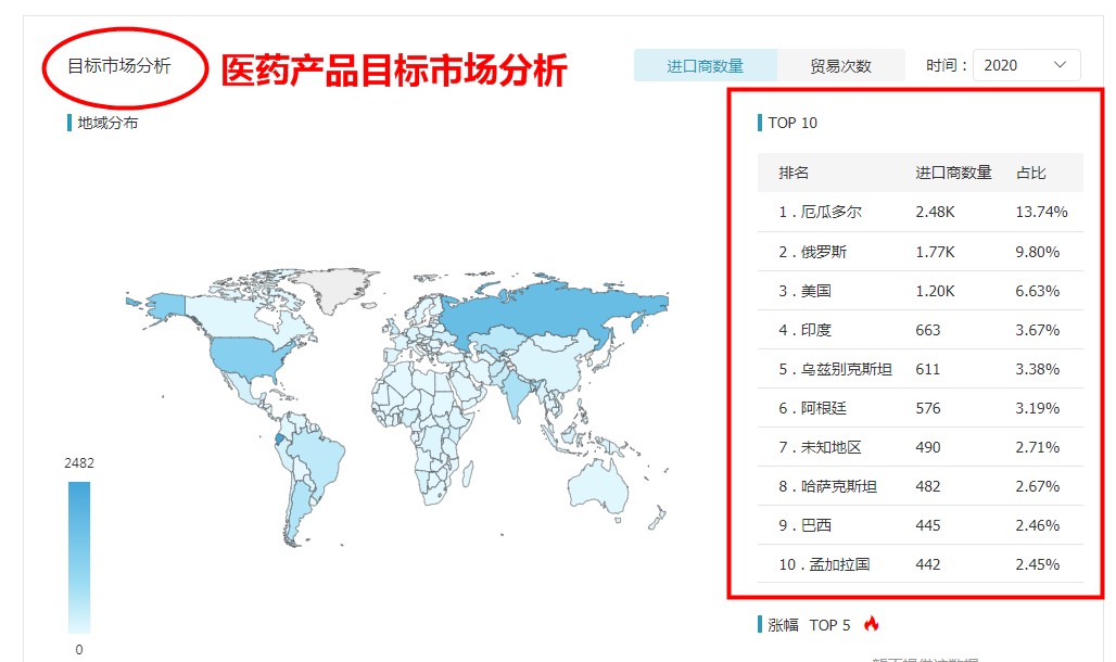 海关数据,中国外贸进出口数据,中国海关进出口数据