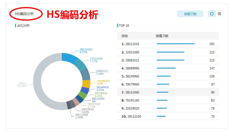 海关数据,中国外贸进出口数据,中国海关进出口数据